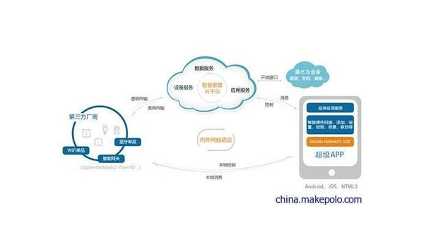 漳州如何通过企业app软件定制开发提升竞争力和效率