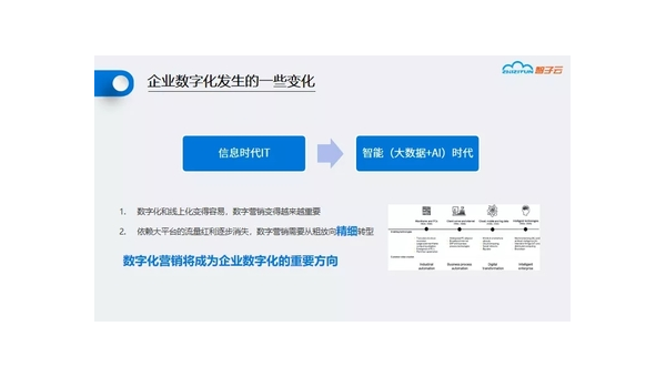 漳州定制软件开发定做：企业数字化转型的关键